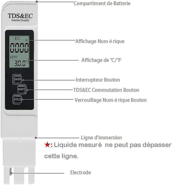3-i-1 Multifunksjonell TDS-måler: Digital TDS-, EC- og temperaturmåler med stor LCD-skjerm for drikkevann og hydroponikk
