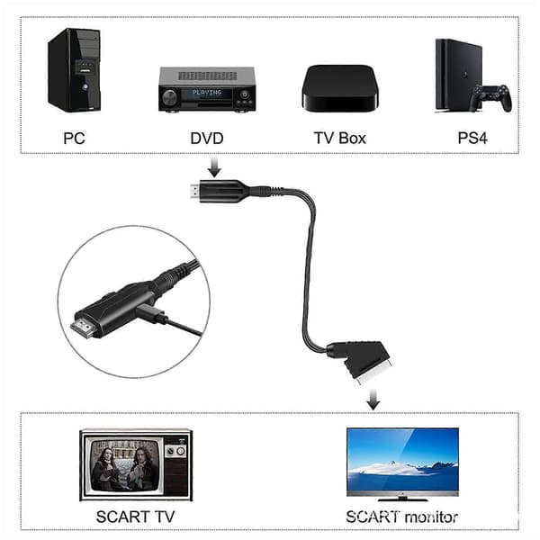 Scart–HDMI-kaapeli – Scart–HDMI-sovitin – All-in-one Scart–HDMI-ääni- ja videomuunnin 1080p/720p
