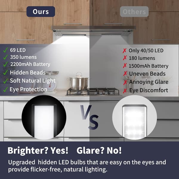 LED-rörelsedetektor Under Skåpsbelysning 2-pack - 69 LED Ultra T