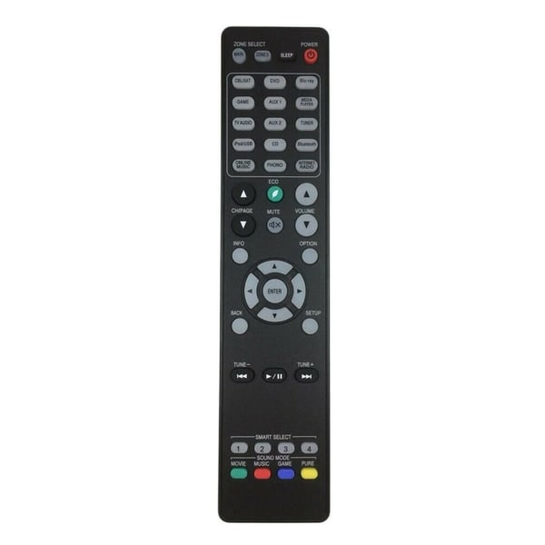 RC025SR erstatningsfjernkontroll for Marantz AV Surround Receiver RC021SR SR5008 NR1604 RC022SR SR6008 SR6009 SR6010