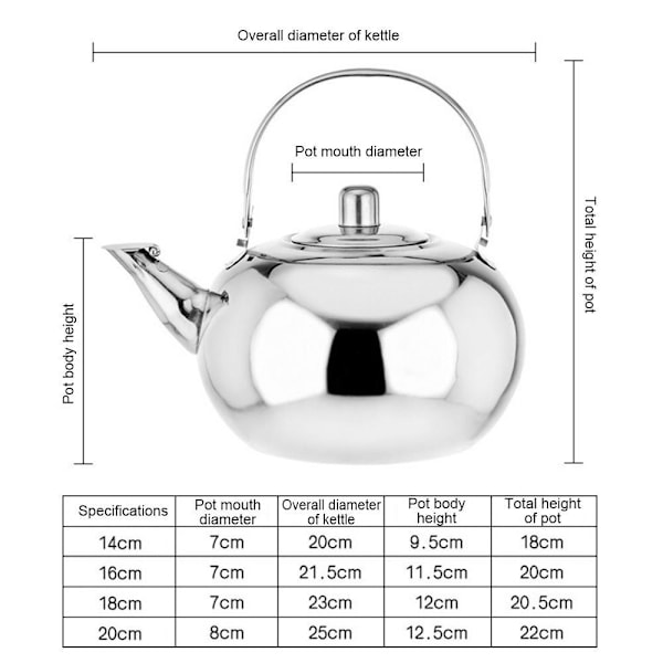 Vattenkokare Kaffemakare 2.5L 2.5L 2.5L 2.5L