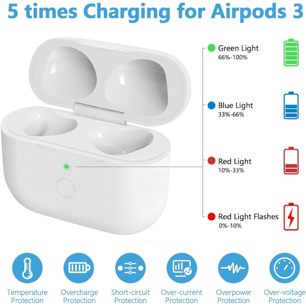 Trådløst ladeetui, erstatning kompatibel med AirPod 3. generasjon, med Bluetooth-paringsknapp