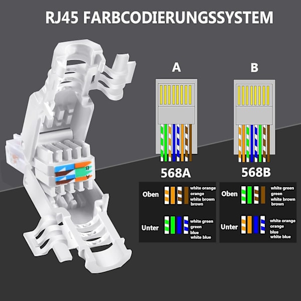 Nettverkskontakt RJ45 Cat6 Cat5e Verktøyfri Kontakt Lan Utp Ethernet Kabel Krympeplugg Med