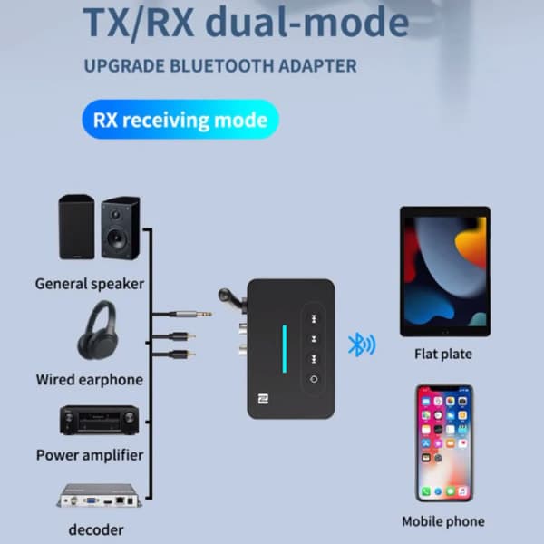 1 NFC Bluetooth-vastaanotin ja -lähetin 3,5 mm AUX/2 RCA Sup
