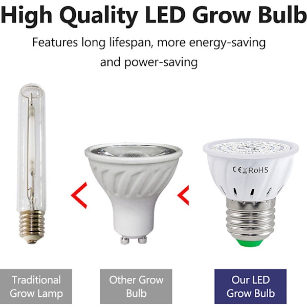 LED-kasvikasvatuslamppu, punainen ja sininen spektri, LED-kasvatusvalot E14, hydroponinen kasvikasvatuslamppu, mehikasvit