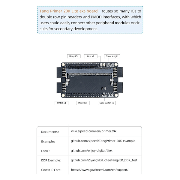 Tang Primer 20K FPGA-udviklingskort til RISC-V og indlejrede systemer - med LUT4, PMOD-porte og dock-ext-kort