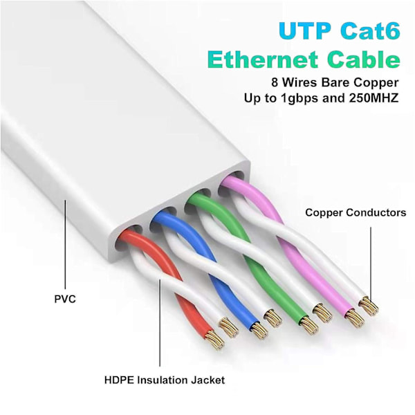 20m Ethernet-kabel Cat 6e/cat6 Langt internetkabel med snagless Rj45-stik Høhastigheds patchkabel end Cat 5e/cat 5 Flad Wh