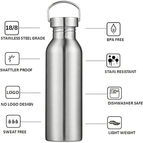 Ruostumattomasta teräksestä valmistettu vesipullo, Urheiluvesipullo B B B 600ml