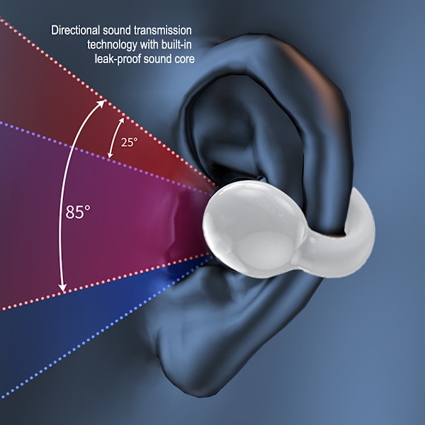 Trådlösa öronklämmor Benledning Hörlurar Bluetooth Öppet Öra