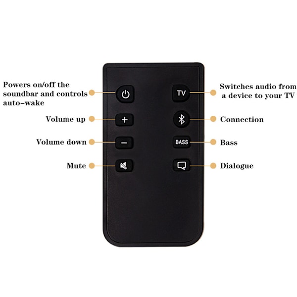 Reservedeler Fjernkontroll for Bose Solo5 Solo10 Solo15 Lydplanke - Fjernkontroll for Lydplankeserie