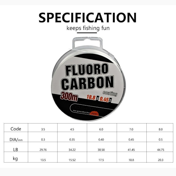 300M FluoroCarbon fiskesnøre Stærk wire DIA.-0.45MM Dia.-0.45mm