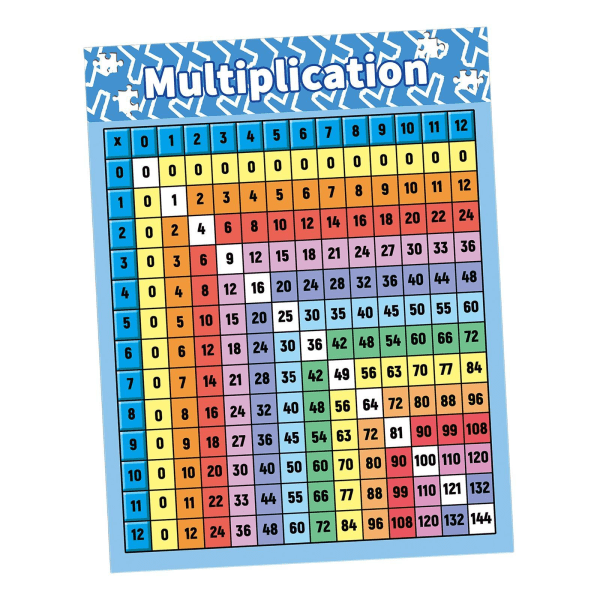 Multiplikationstabell affisch för barn Multiplikationstabell