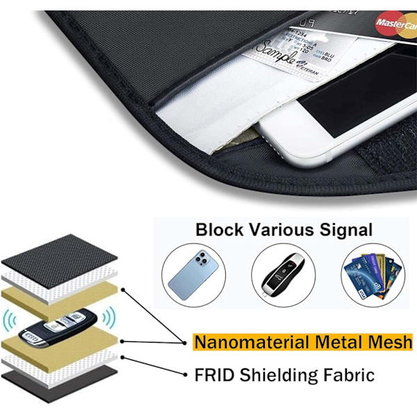 Signal Blocking Bag, [2-Pack] GPS RFID Faraday Bag Shield Cage Ho