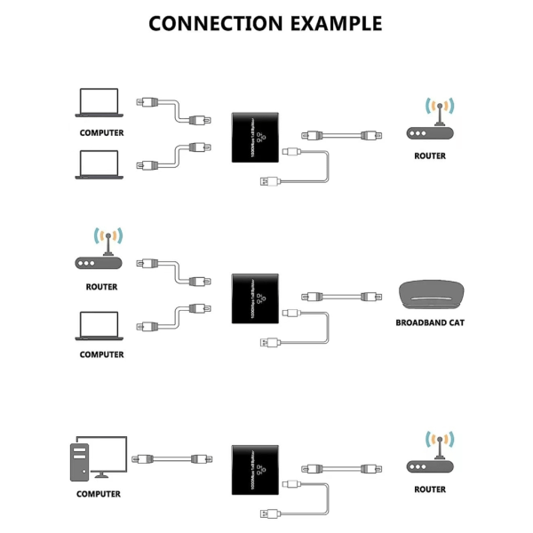 Hög hastighet RJ45 Splitter 1000Mbps Ethernet-adapter, USB-kabel ingår Dela internet mellan 2 enheter