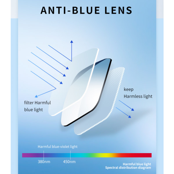 Sininen valon suodattavat lasit, Ylisuuret sinivalolasit naisille ja miehille, Anti-rasitus tietokone lasit ja UV-suoja