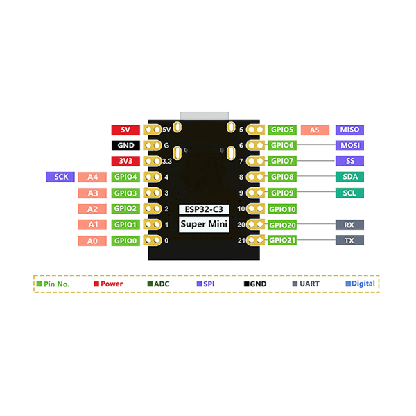 ESP32-C3 ESP32 utvecklingskort Smile Mini ESP32 Bluetooth Dev