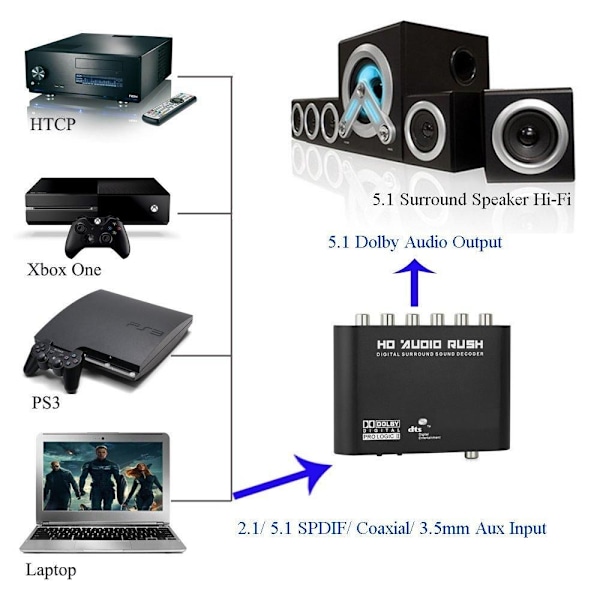 Digital Lyddekoder Konverter Digital 5.1 Audio Dekoder RCA