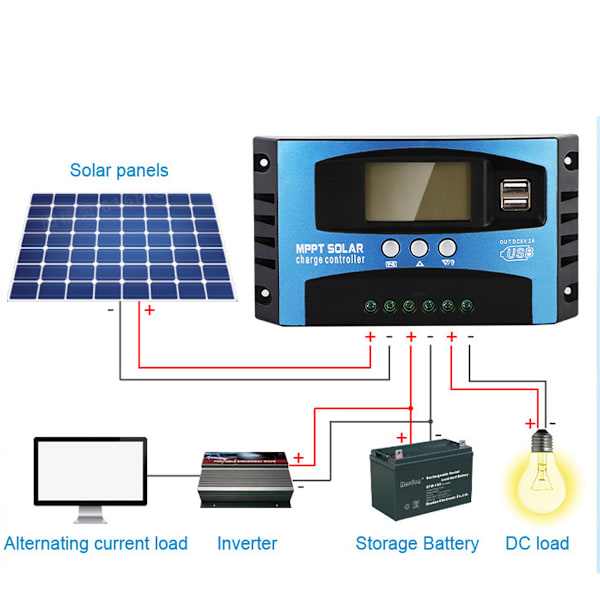 Mppt solcellelader, 12V / 24V, 30A