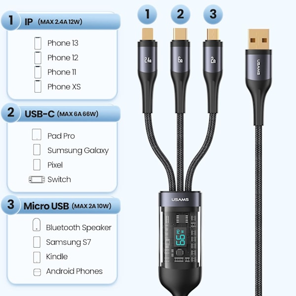 66W 3 i 1 multi, USB C kabel hurtigt opladningskabel