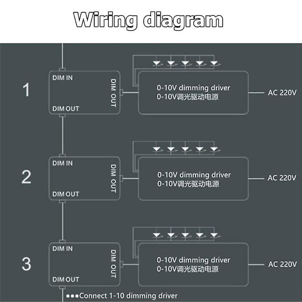 Dc 0-10v Dimmer Switch Serieforbindelse Synkron Controller Drejeknap Til/Fra Til 0/1-10v Dæmpbare LED-drivere El