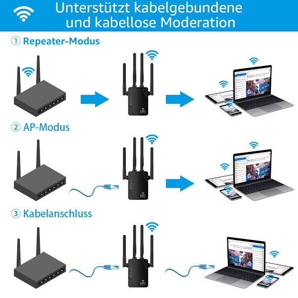 WLAN-toistin WLAN-vahvistin 1200 Mbit/s 5 GHz & 2,4 GHz dual-band W[qb]