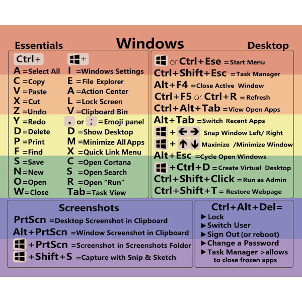 2. Mac OS Keyboard genvejs Vinyl decal (M1+Intel), ingen klæberester, kompatibel med MacBook Air/ Pro/iMac/Mini 13\" - 16\" (Pride)[qb]