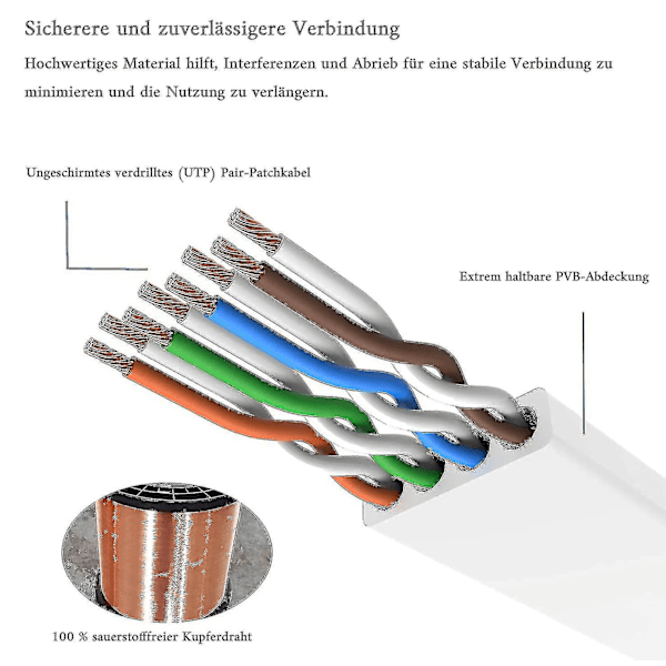 2024-20m - Cat 6 Ethernet-kaapeli - Litteä RJ45-verkko-kaapeli - 1000 Mbit/s nopeus - Gigabit LAN-kaapeli - Litteä kaista Internet-liitäntäkaapeli PC:lle PS