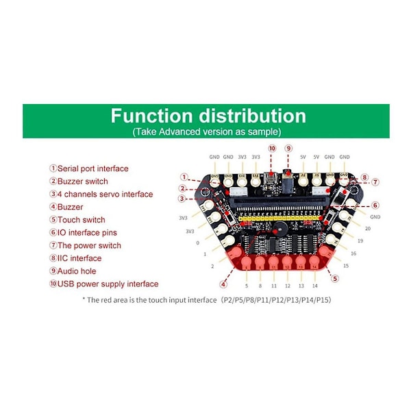 Til Microbit Gpio Udvidelseskort Microbit Alligator Clip Udvidet 13 Clip Io Porte Til DIY Indbygget