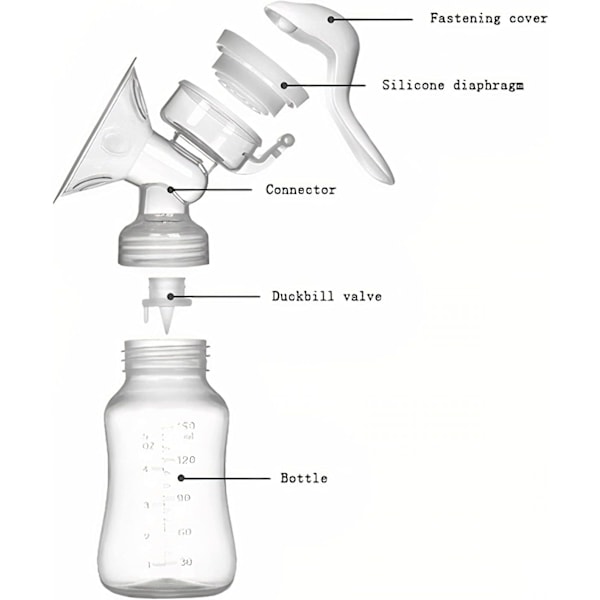 Brystpumpe - Manuell melkeuttrekk - Myk og sklisikker - Rask