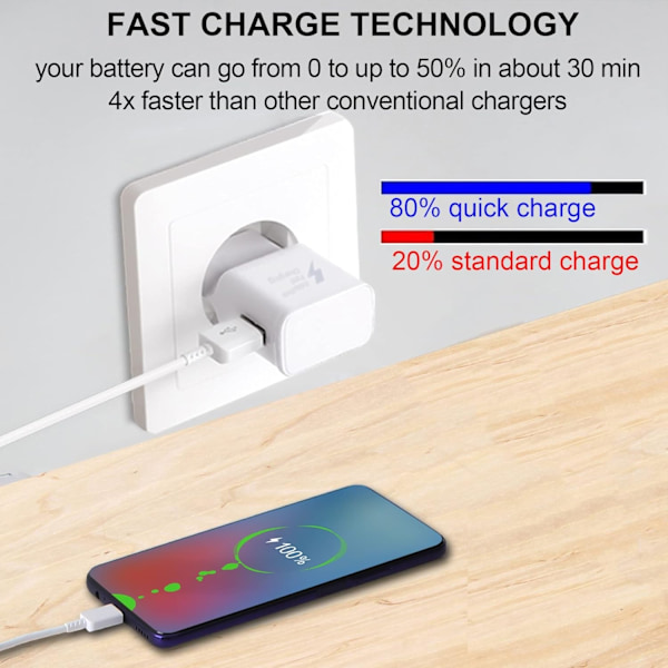 4-pak 5V-2A USB Strømadapter Sokkel Adapter Universal Hurtiglader til iPhone 12/11/X 8/7/6, Samsung Galaxy S22 S21 S20 S10 S5 S6 S7 S8 S9/Edge/Plu