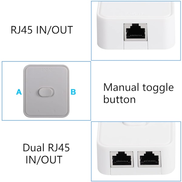 Nettverkssvitsj 2 porter - RJ45 nettverksvelgerboks