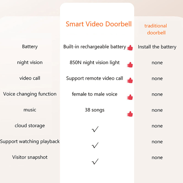 CDQ Wifi videodørklokke HD IR-kamera stemmeintercom bevegelsesdeteksjon