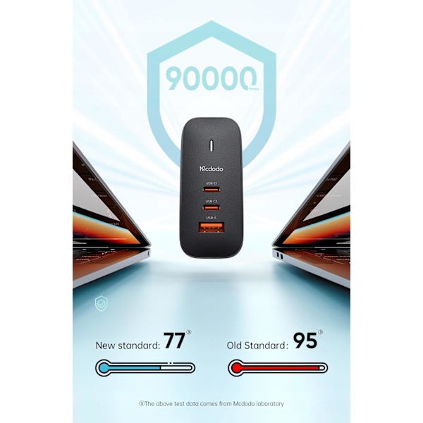 Laddare för laptop, mobiltelefon, Mcdodo GaN 3.0 Snabbladdning, USB-C PD USB-A 65W