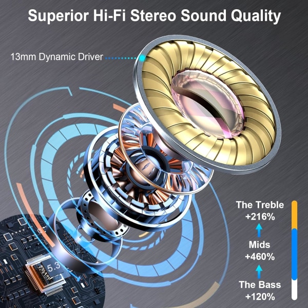 Trådløse hodetelefoner, 2024 Bluetooth 5.3 støyreduserende hodetelefoner ENC-mikrofon, Mini trådløse Bluetooth-hodetelefoner 42H HiFi In-Ear Stereo-hodetelefoner