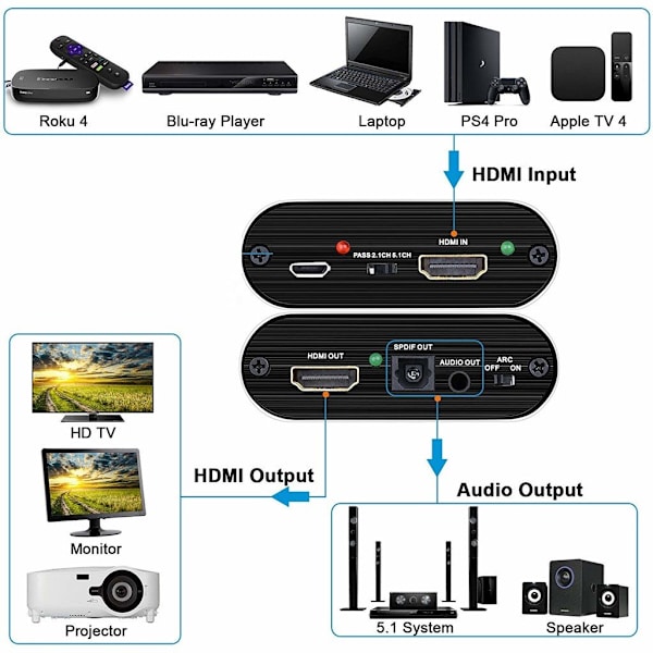 INF HDMI Audio Extractor video/audio splitter 3D 4K