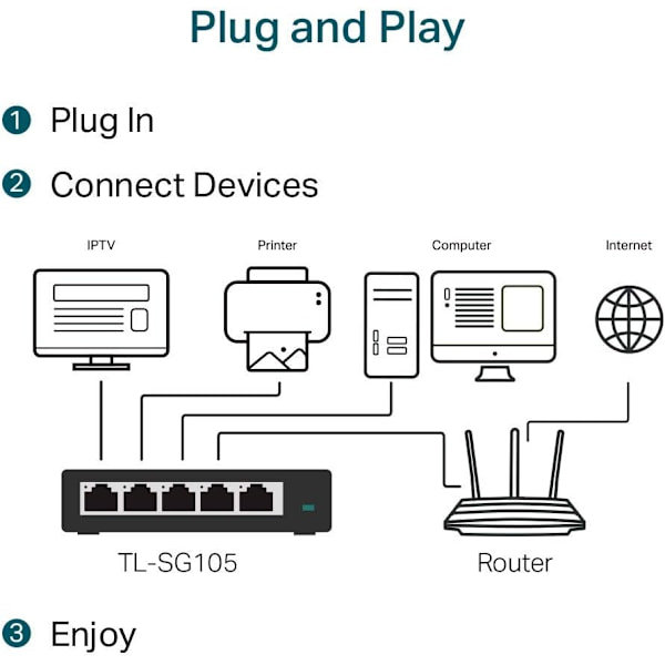 Ethernet-kytkin (TL-SG105) Gigabit 5 RJ45 -metalliporttia 10/100/1000