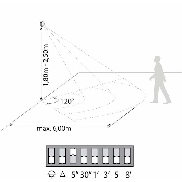 Mini innendørs bevegelsessensor, innfelt takmontering, programmerbar, infrarød sensor, rekkevidde 6m/360°, egnet LED-Fei Yu