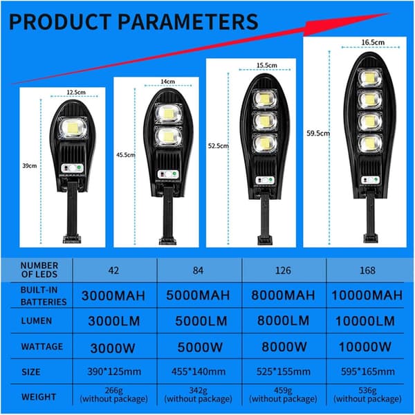 Udendørs solcellelampe 126 LED med menneskekropssensor (BT) 126 LED