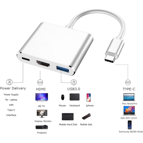USB-C - HDMI -sovitin, USB 3.0 Type-C -laitteet