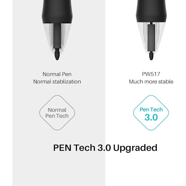 HUION PW517 Pen Tech 3.0 Akuton Paristokynä Huion Kamvas 13, Kamvas Pro 24, Kamvas Pro 24 (4K), Kamvas 22, Kamvas 22 Plus, Kamvas 16 (2021),