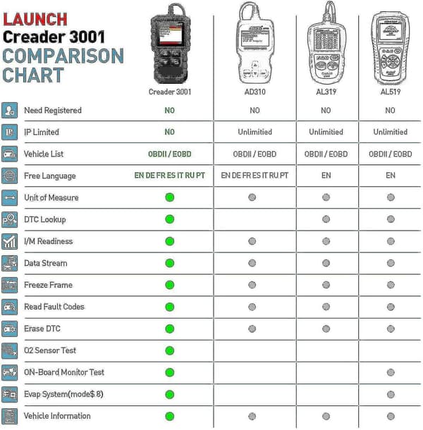 Launch x431creator/cr3001obdii fullfunktionskodläsare Car fault reader