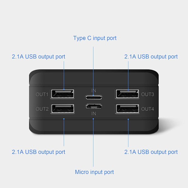 Powerbank, bærbar lader, solcellelader med stor kapasitet 50000mAh, Powerbank hurtiglading med 4 USB-porter innebygd 32LED, for camping