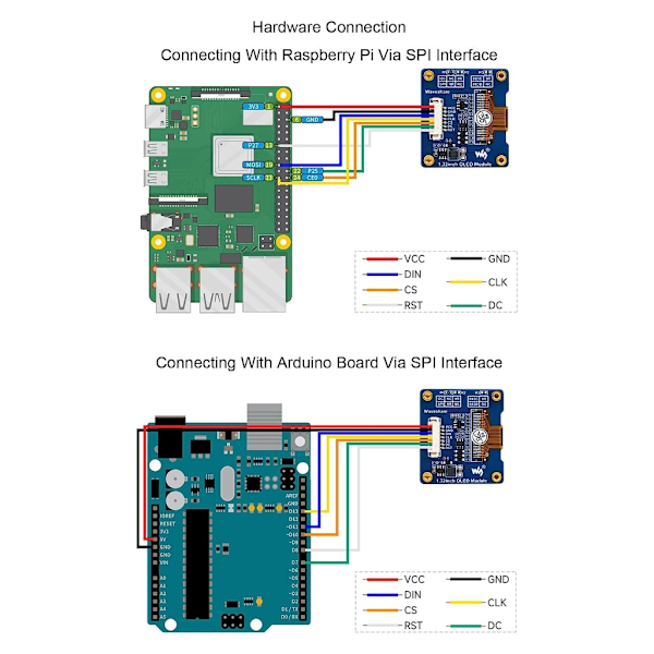 Multifunktionelle 1,32 tommer OLED-moduler 128x96 opløsningsdisplay med 4-leder SPI og I2C-interface til Ardui/Raspberry/STM32[qb]