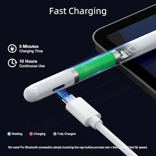 Stylus Pen til iPad 6.-11. generation - 2X hurtig kompatibel med 2018-2025 Apple iPad Pro 11\"/12.9\"/M4, iPad Air 3/4/5/M2/M3, iPad mini 5/6 Gen - Hvid