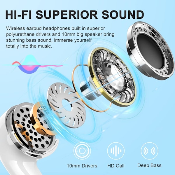 Bluetooth 5.2-hörlurar, trådlösa Bluetooth-sporthörlurar, minitrådlösa in-ear-hörlurar, Bluetooth-hörlurar med mikrofon, djup bas, USB C-snabbladdning