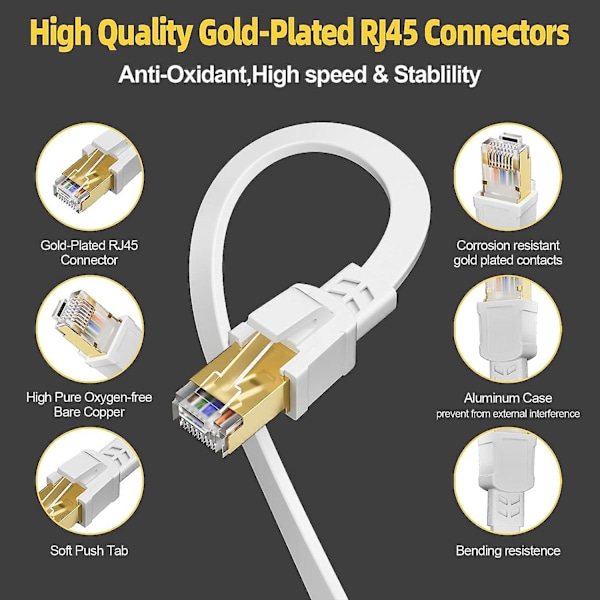 Cat 8 Ethernet-kabel 5m Hög hastighet Platt Internetkabel 40gbps 2000mhz Ftp Skärmad Rj45 Gigabit 5 Meter Nätverkskabel Inomhus Whi