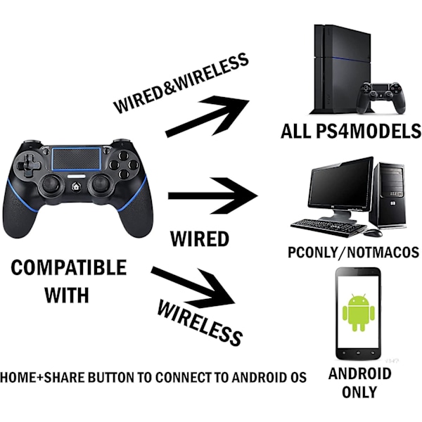Timoom PS4 Controller Trådløs Bluetooth Spilkonsol med Touchscreen