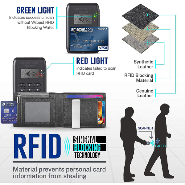 Plånböcker för män Rfid-blockering med pengarklämma, dubbelvikt slimmad plånbok för män med myntficka, kreditkortsfack, ID-fönster（svart）