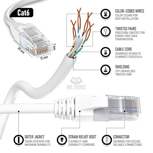 10m Cat 6 Ethernet-kaapeli | Nopea Ethernet-kaapeli | Laajakaistakaapeli | LAN-kaapeli | Verkkokaapeli RJ45-liittimellä | Internet[qb]