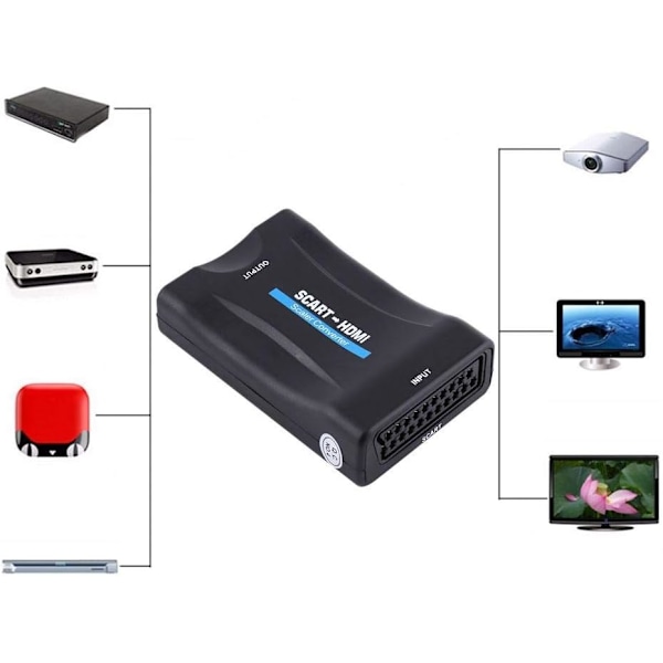 HDMI til SCART-omformer, 1080P HDMI-inngang SCART-utgangsadapter